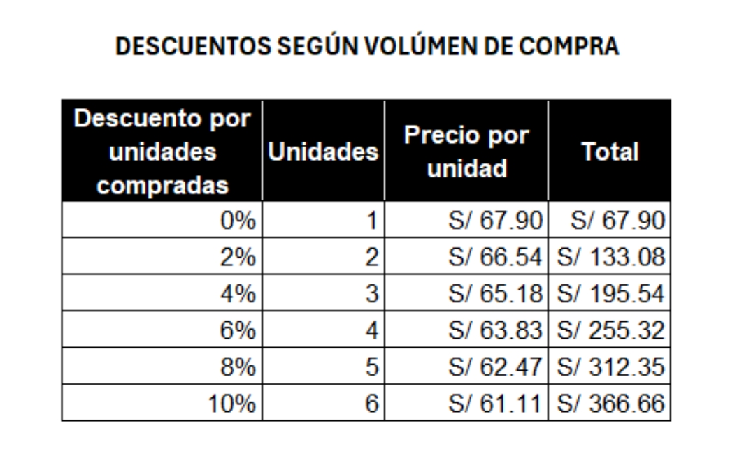 Descuentos Pañales Cotidian Premium Grande